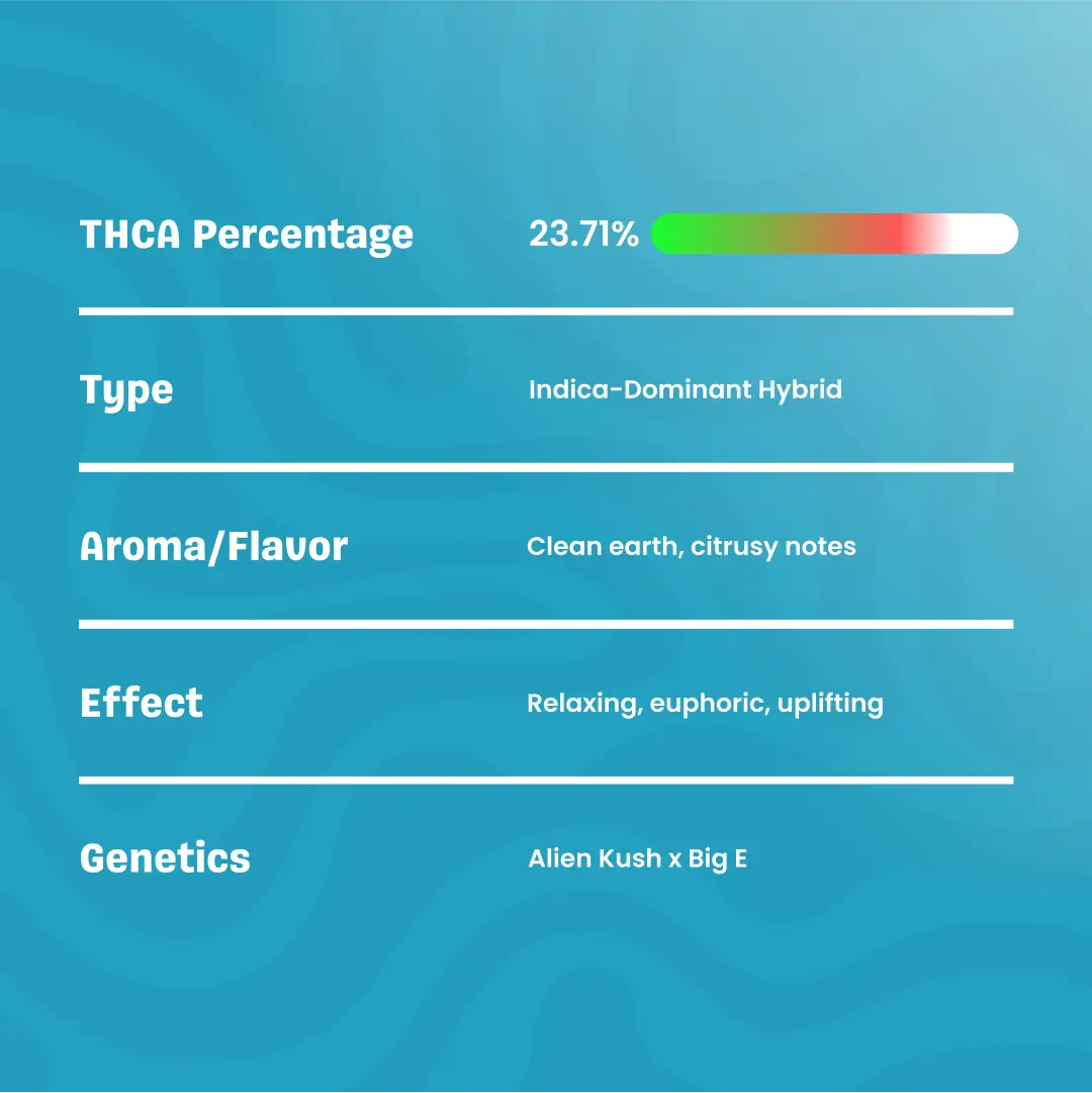 AlienET-THCaFlower_Specification