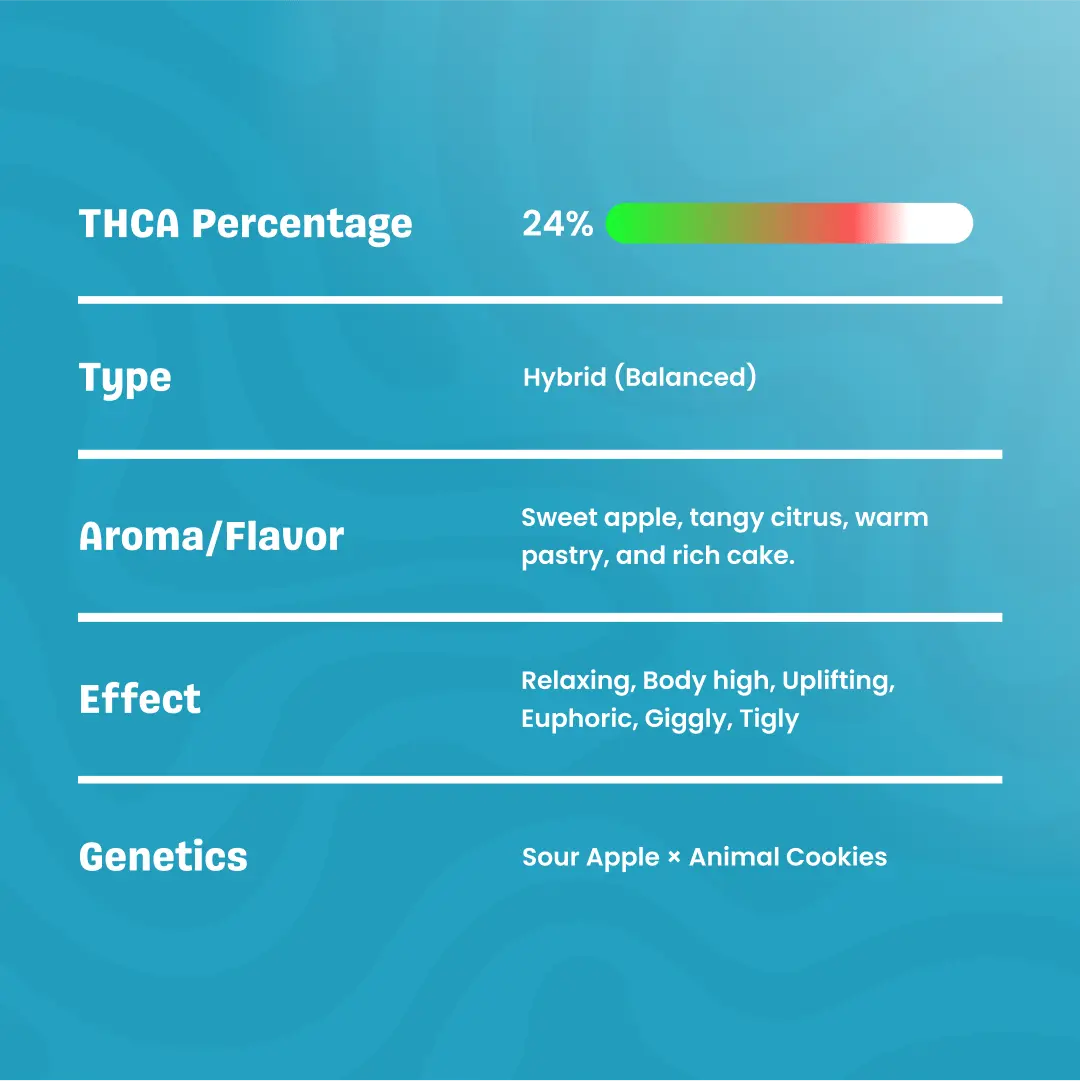 AppleFritter_THCaFlower_Specification