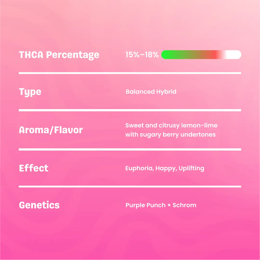 LiveHashRosinLemonLimeGummies1