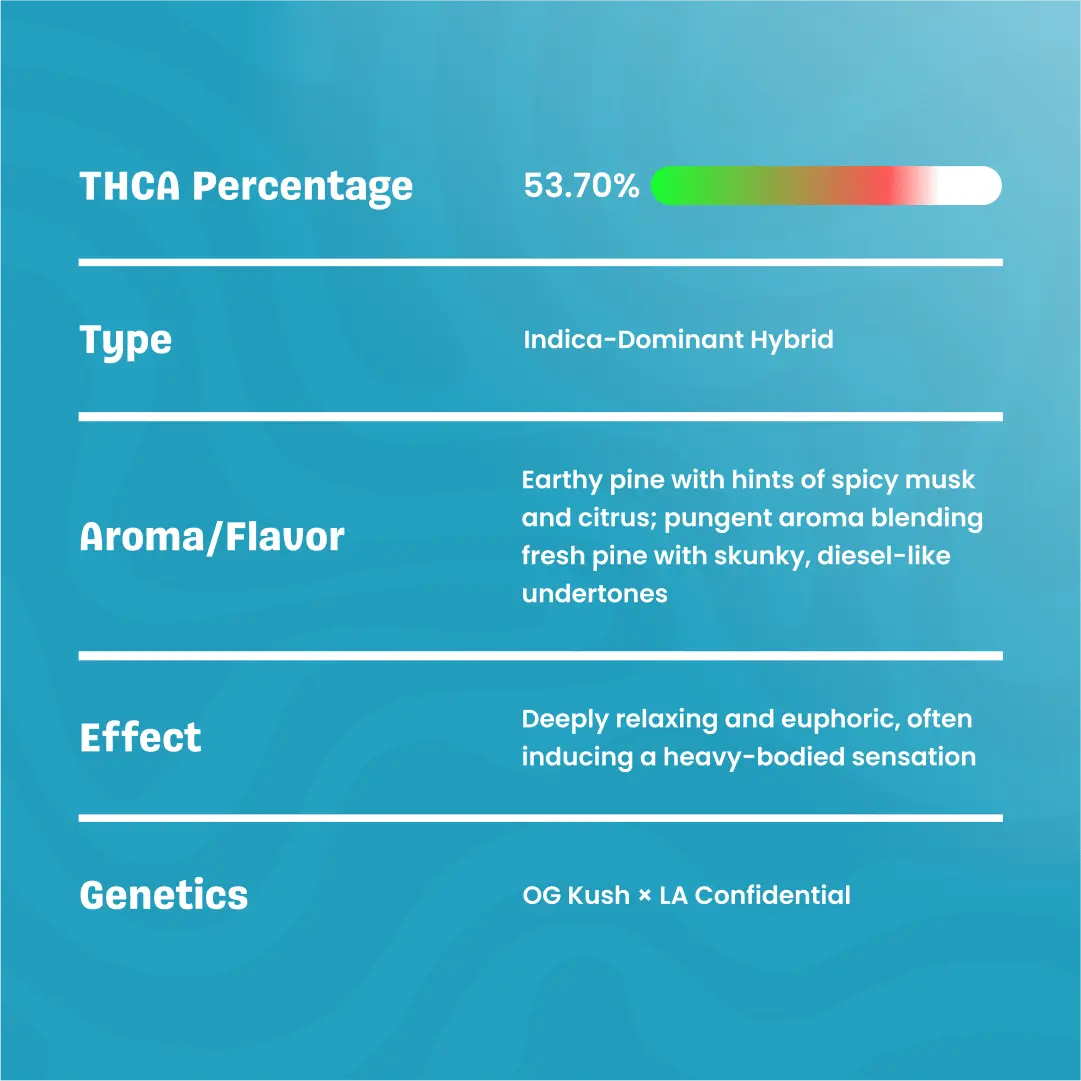 LiveResinTHCaCartKingLouisXIII_Specification
