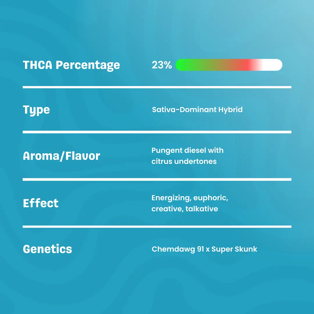 SourDiesel_THCaFlower_Specification