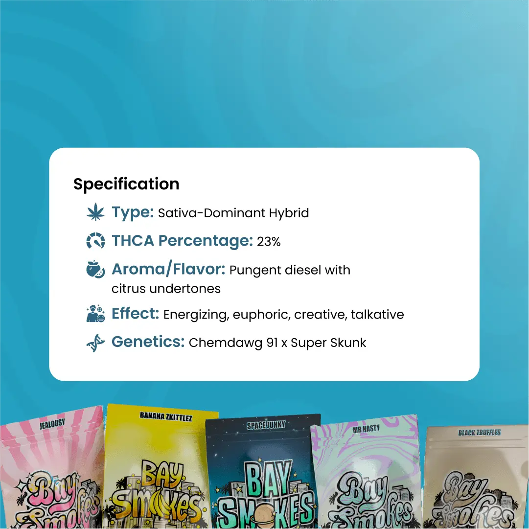 Sour_Diesel_THCa_Flower_Specification