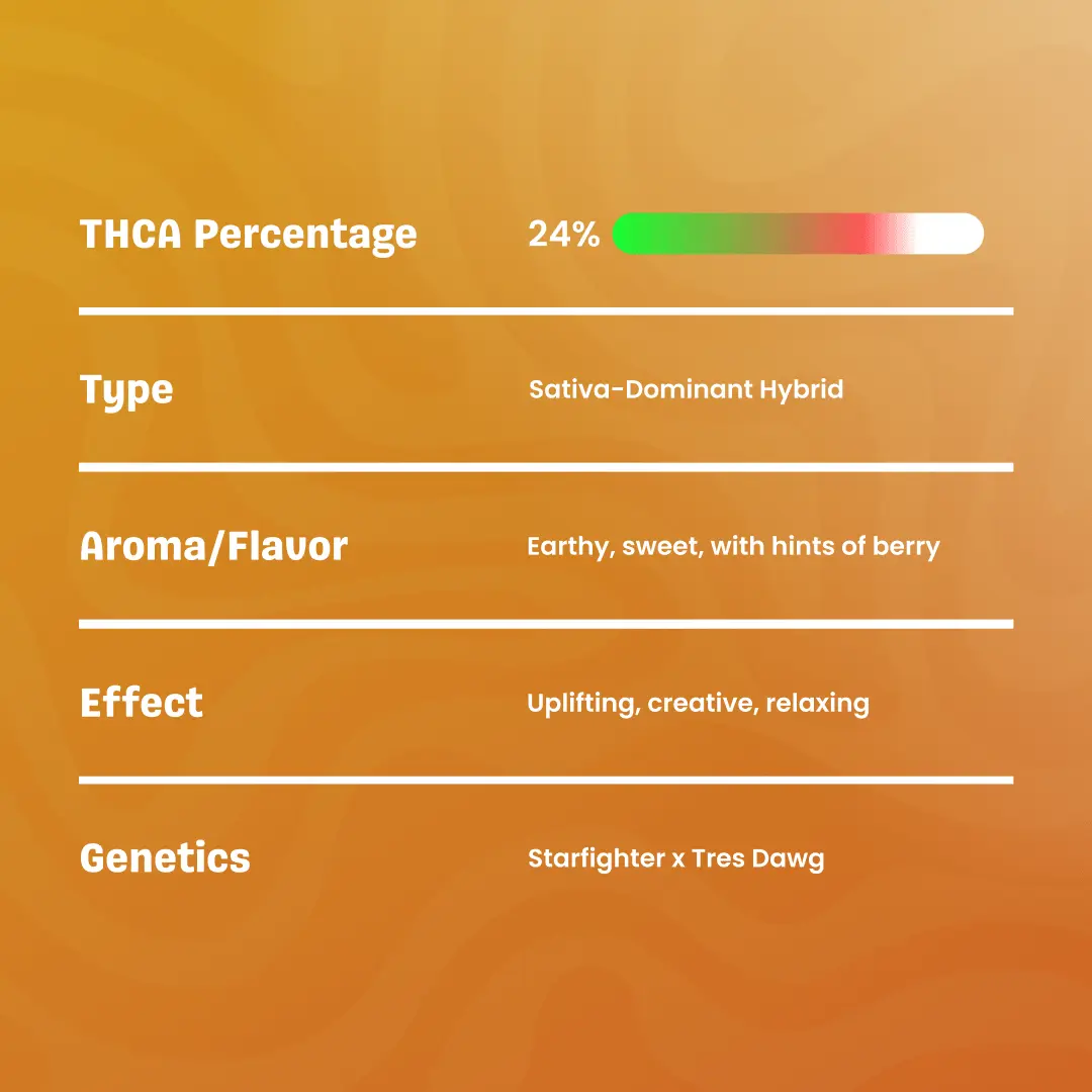 SpaceJunky_THCaFlower_Specification