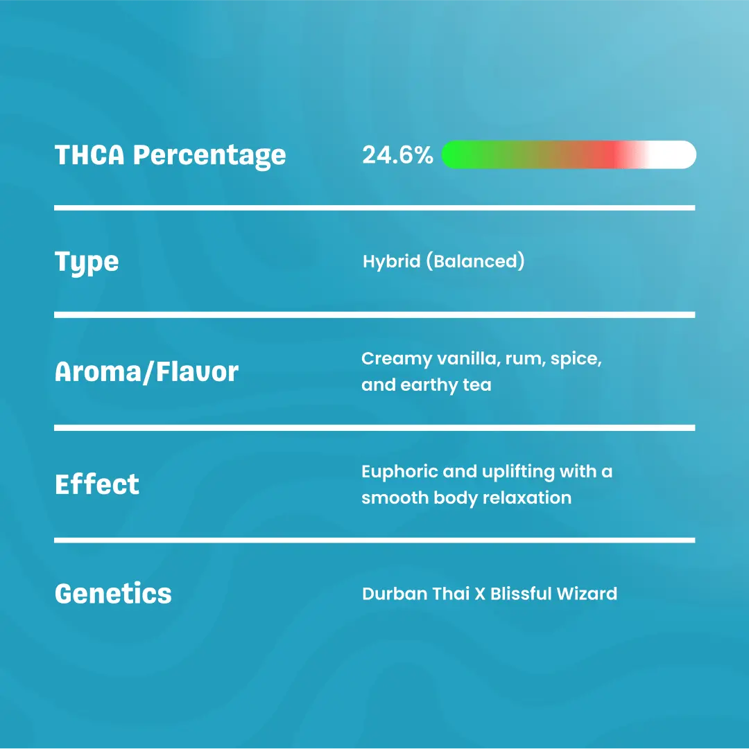 ThaiIcedTea-THCaFlower_Specification