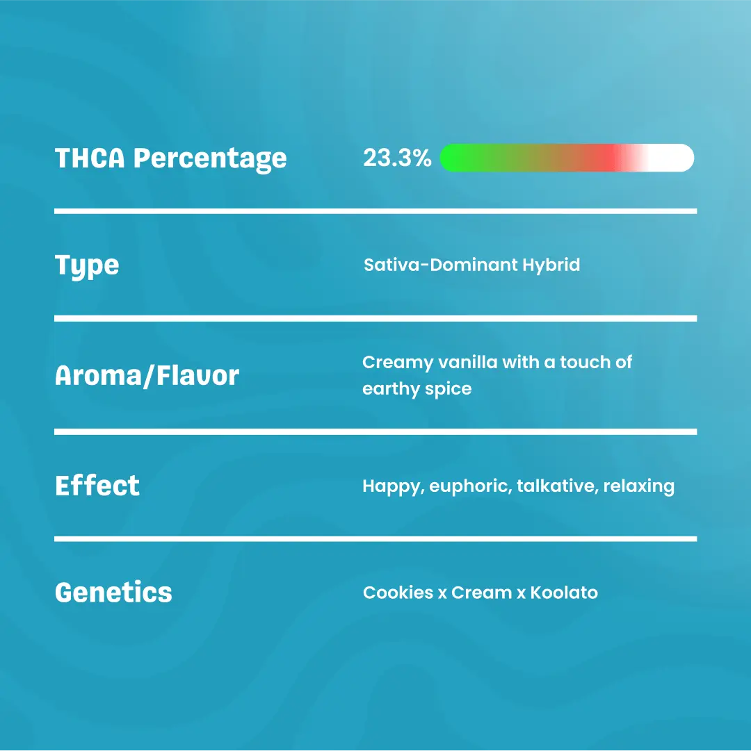 TresLeches-THCaFlower_Specification