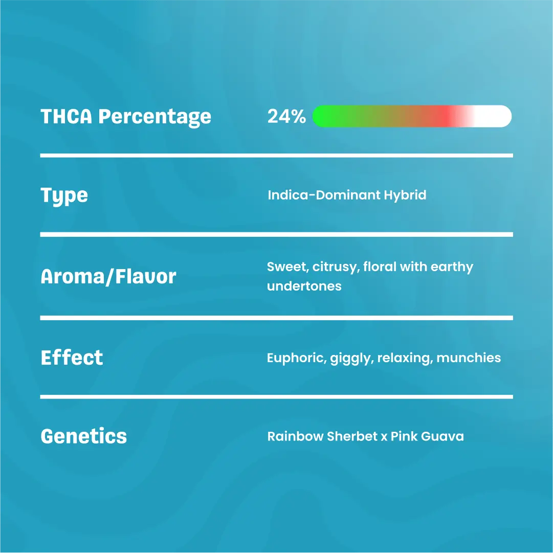 Zoap_THCaFlower_Specification_abfac5a0-0f9f-4524-adaa-bc041d9a0edd